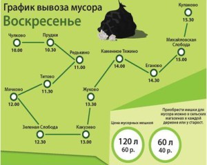 График вывоза мусора в с.п.Чулковское