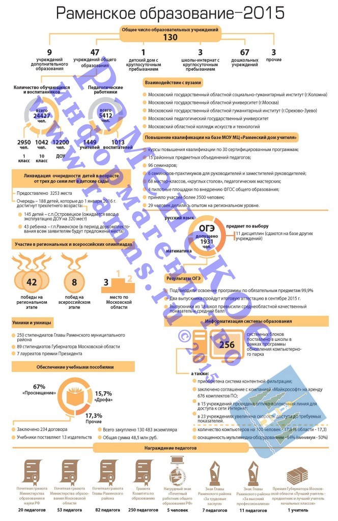 раменское образование 2015