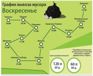 График вывоза мусора в с.п.Чулковское