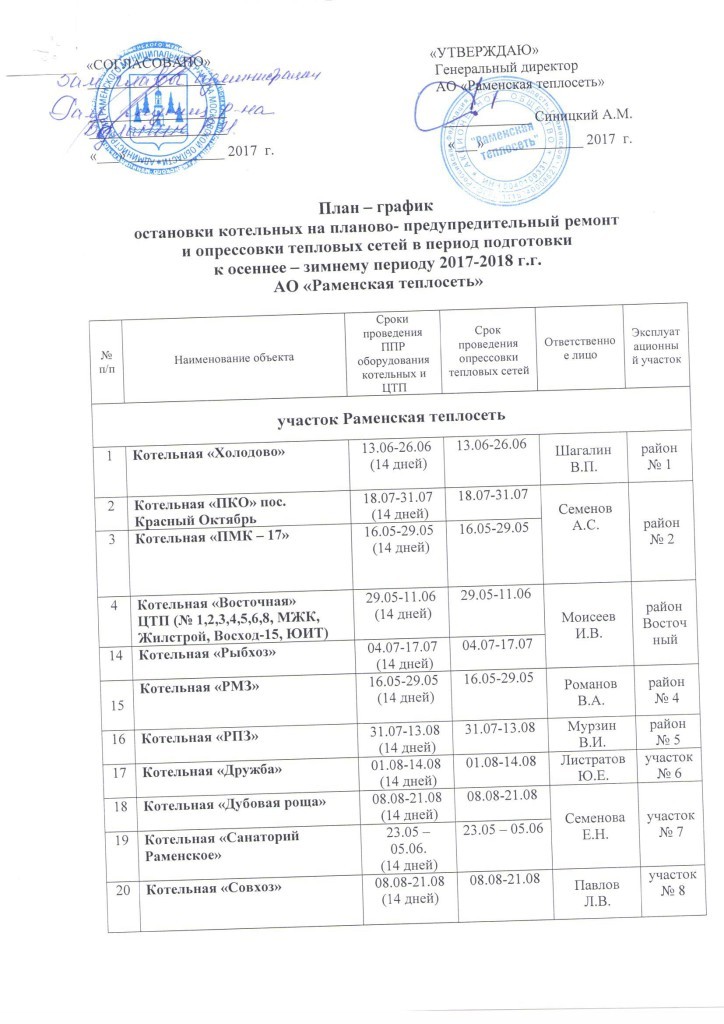 План график остановки котельных_Страница_1