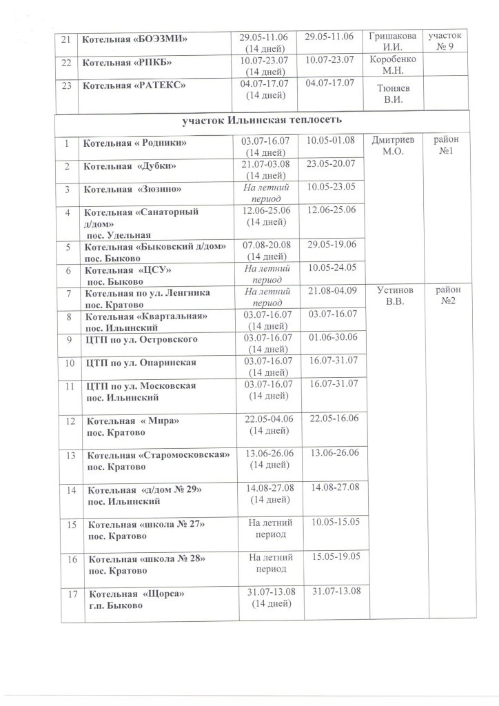 План график остановки котельных_Страница_2