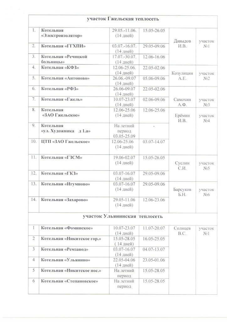 План график остановки котельных_Страница_4