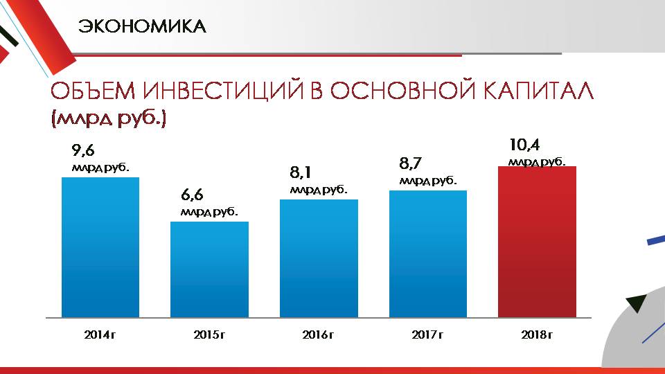 127 млрд
