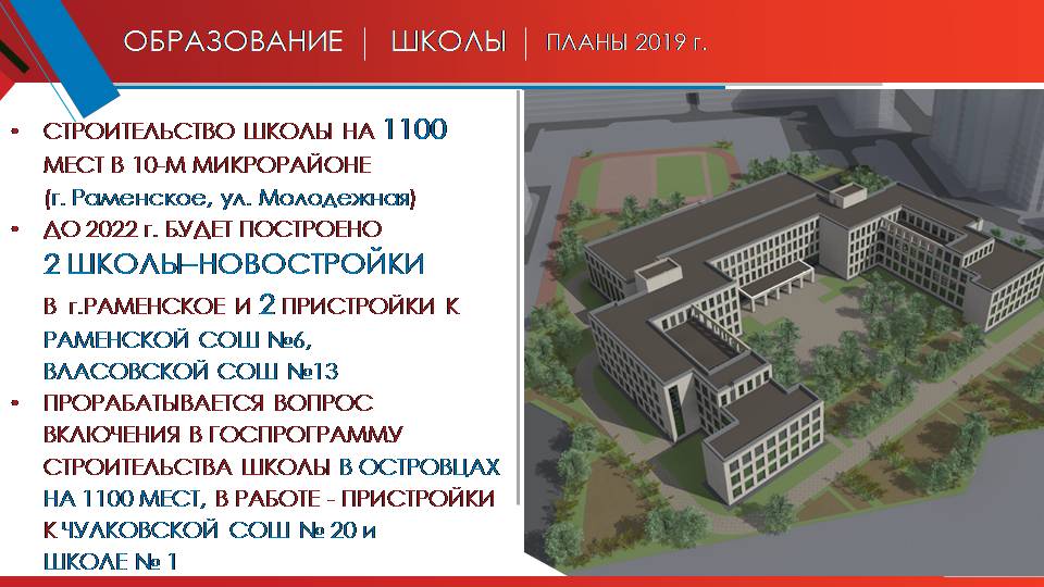 Здание не эксплуатируется. Школа жк одинцово-1. Школа 35 вектор успеха. Новая школа шатура. Раменская школа 35 вектор успеха.