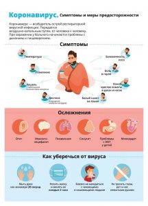 Памятка о мерах профилактики коронавируса