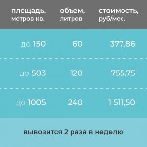«ЭкоЛайн-Воскресенск» приступает к реализации пилотного проекта по вывозу отходов из выкатных контейнеров от частных домов в поселке Кратово Раменского г.о.