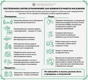 Постепенное снятие ограничений в Подмосковье: как изменится работа магазинов
