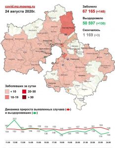148 случаев заболевания коронавирусом выявлено в Подмосковье за сутки