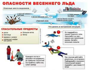 Жители Раменского г.о., будьте осторожны во время весеннего паводка и ледохода. Не подвергайте свою жизнь опасности!