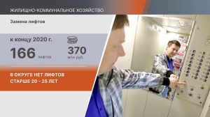 В Раменском округе работает 34 управляющих компании