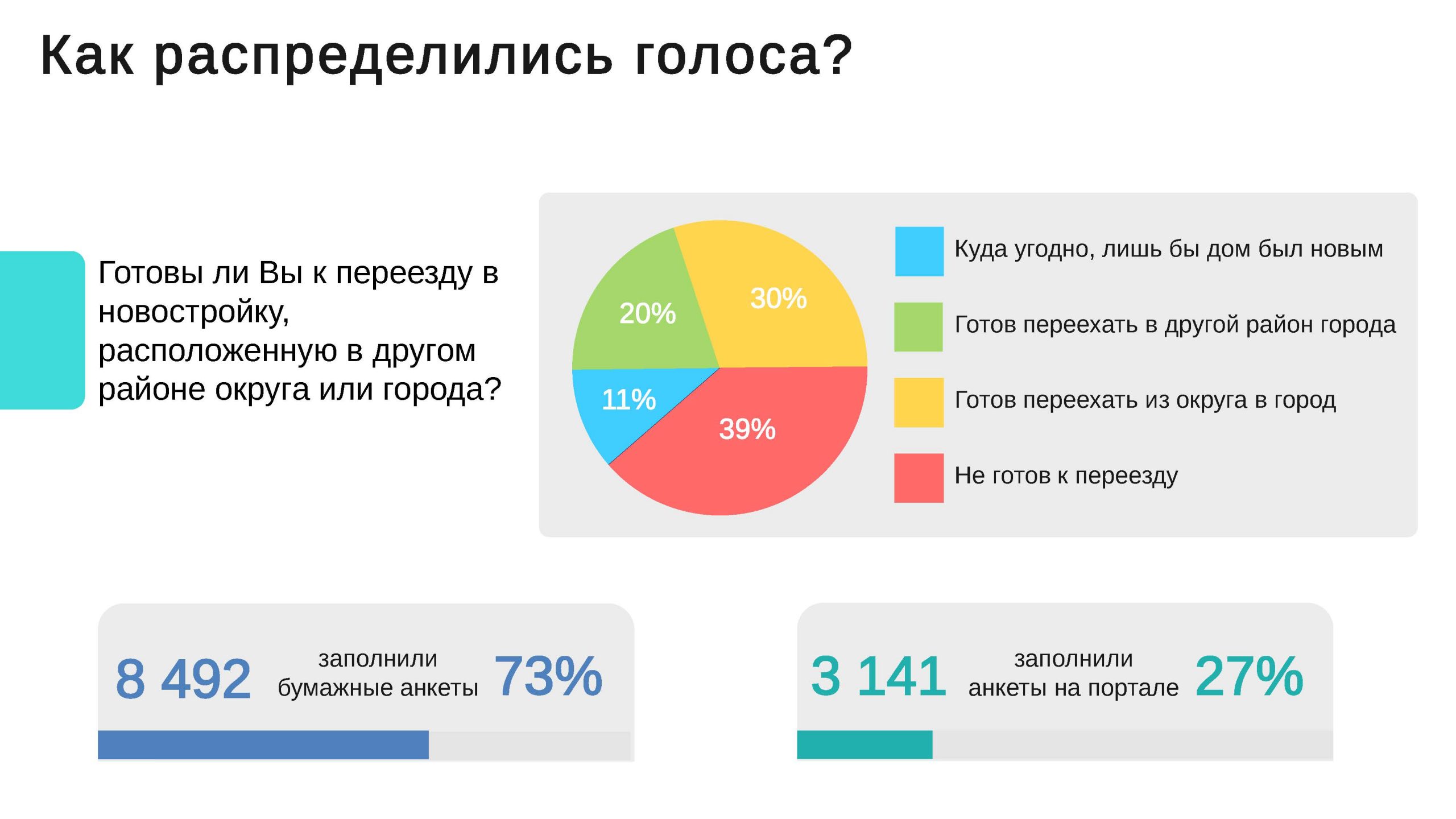 опрос о мужчин о размере груди фото 113