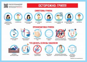 Грипп — симптомы и профилактика