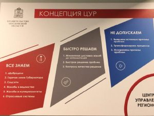 За неделю посредством ЦУР в Раменском и Жуковском решено 812 вопросов жителей по компетенции Госадмтехнадзора