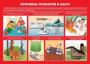 Неосторожное обращение с огнем. Причины возникновения пожаров.