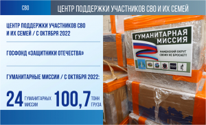 Поддержка участников СВО