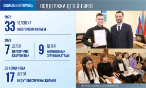 Социальная сфера