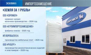 Импортозамещение и инвестиции