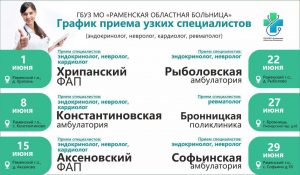 Узкие специалисты Раменской поликлиники проведут приемы в амбулаториях округа