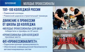 Техникумы