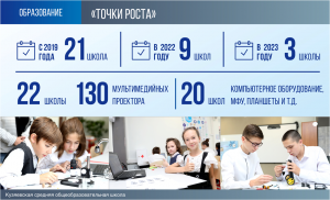 Школы