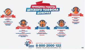 Для помощи детям в Подмосковье круглосуточно работает горячая линия