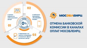 С 1 июля отменяется взимание банковской комиссии при приеме платежей во всех каналах оплат МосОблЕИРЦ